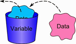 Değişken Nedir?