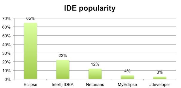 ide_popularity.jpg