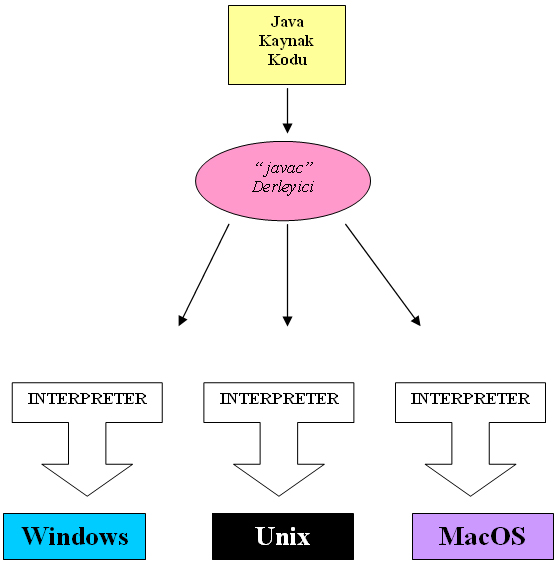 opendart.com_javanedir_j2ee_bytecode.jpg